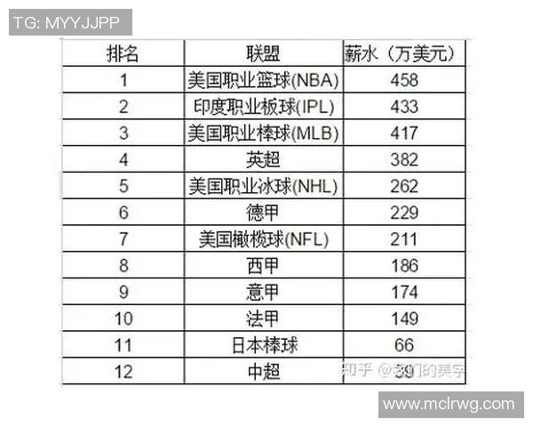 英超各球队转播收入分布 如何影响球队运营 英超各球队转播收入分布 如何影响球队运营