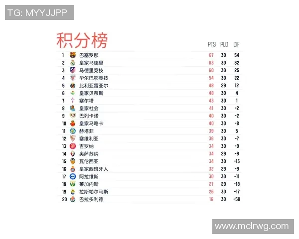 西甲和其他联赛水平:西甲联赛与其他主要足球联赛的竞技水平对比 西甲和其他联赛水平:西甲联赛与其他主要足球联赛的竞技水平对比