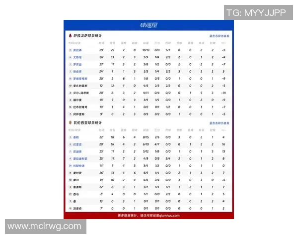 西甲联赛18赛季比赛比分详细统计与赛程影响分析