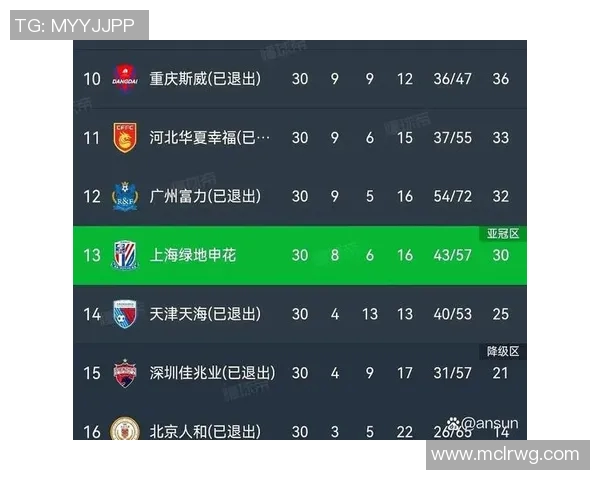 足球中超联赛最新排名与积分详细解析 足球中超联赛最新排名与积分详细解析