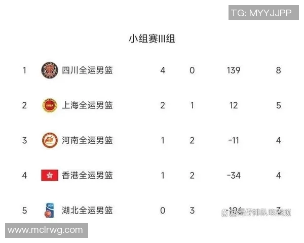 全运会积分榜更新重庆排球队以78分稳居第一名