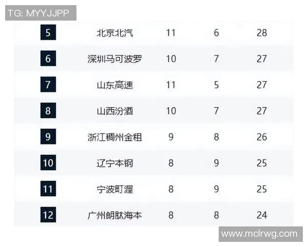 北京足球队强势领跑锦标赛积分榜夺得100分领先优势